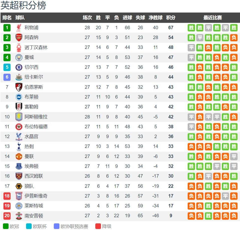 这次空位三分准得吓人